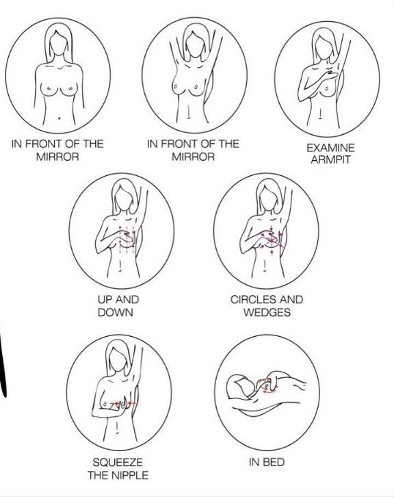 Cervical and Breast Cancer early signs and Ayurveda Support